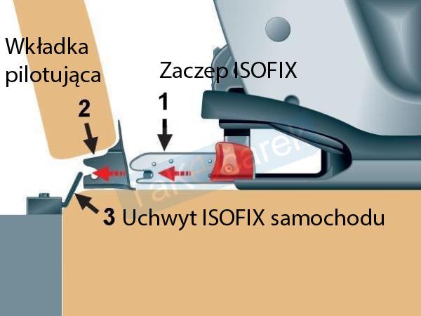 Adaptér na autosedačku ISO FIX
